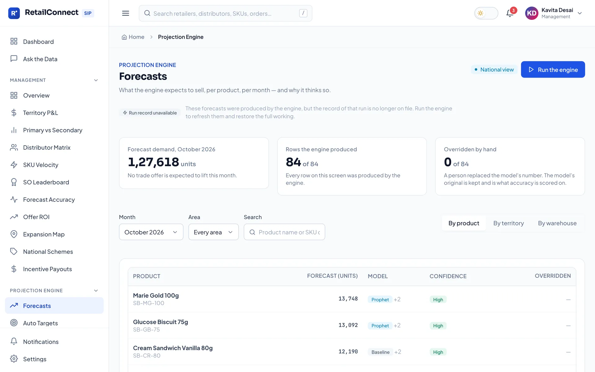 Forecasts — Next month's demand per product, with the model and confidence behind it.
