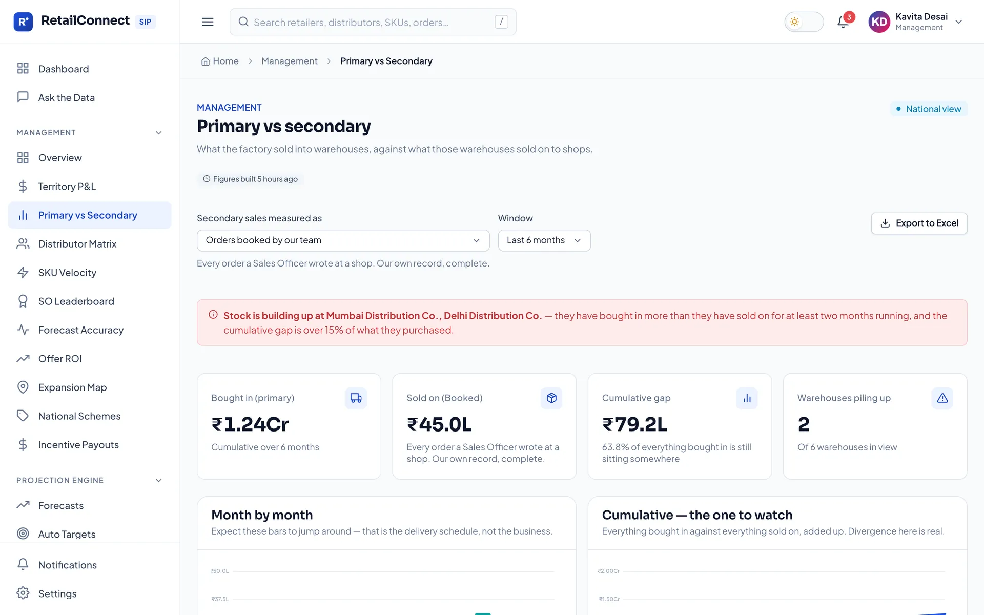 Primary vs secondary — Where stock is shipped in faster than it sells out.